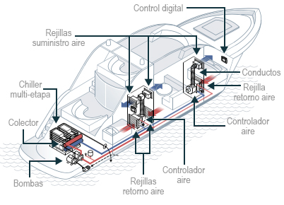 Esquema instalación chiller página sistemes de climatización
