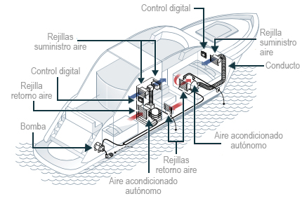 Esquema instalación compactos página sistemes de climatización