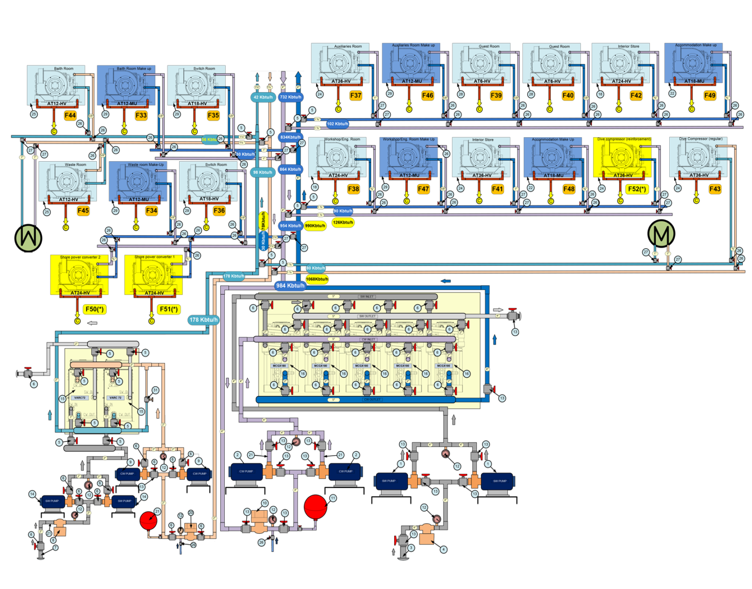 Esquema distribución de agua página ingeniería