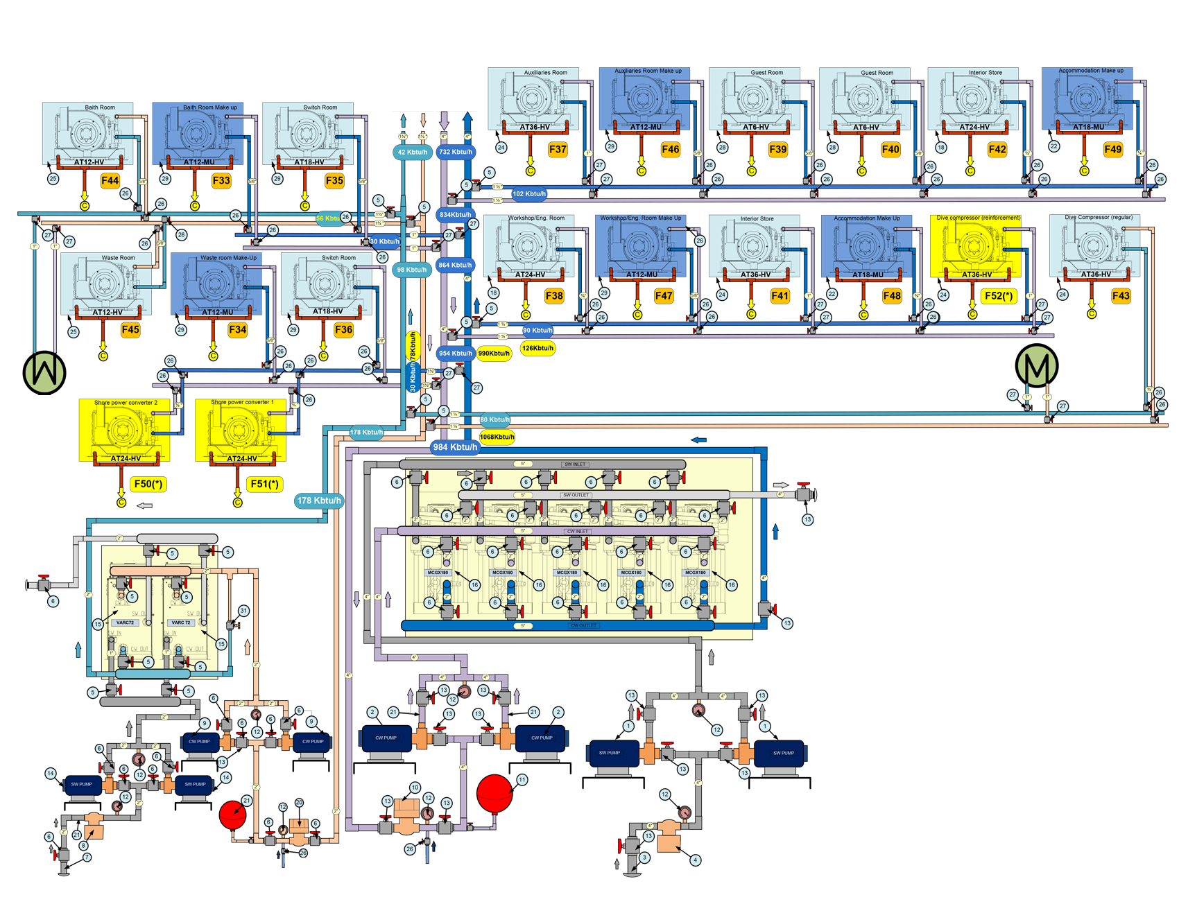 Esquema distribución de agua página ingeniería