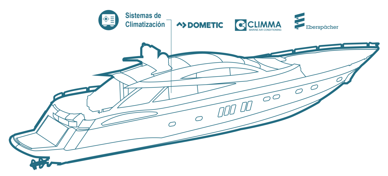 Silueta yate sistemas de climatización