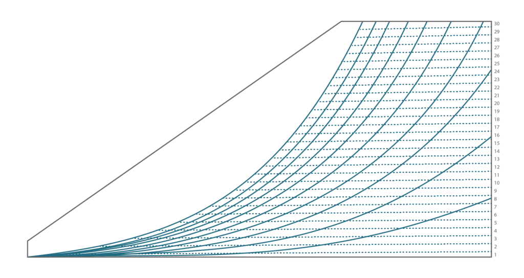 Gráfico herramientas de cálculo y gestión Acastimar página ingeniería