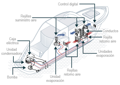 Esquema instalación split página sistemes de climatización