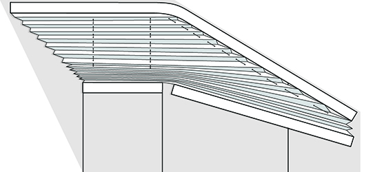 Skysol - Shape - 5 - Dometic - Acastimar